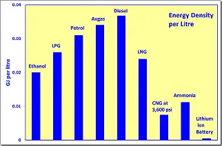 燃料能量密度