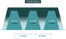 25 kHz vs 8.33 kHz