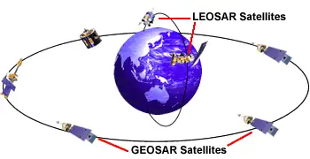 COSPAS-SARSAT系统概述