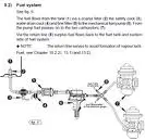 Rotax燃油系统
